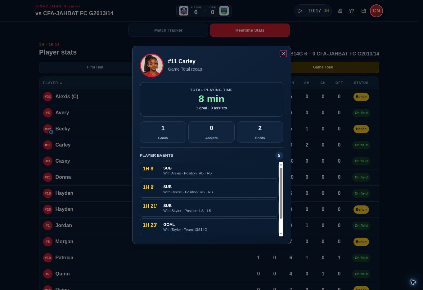 Actual XIShift player recap for Carley showing playing time, goals, assists, shots, and match events