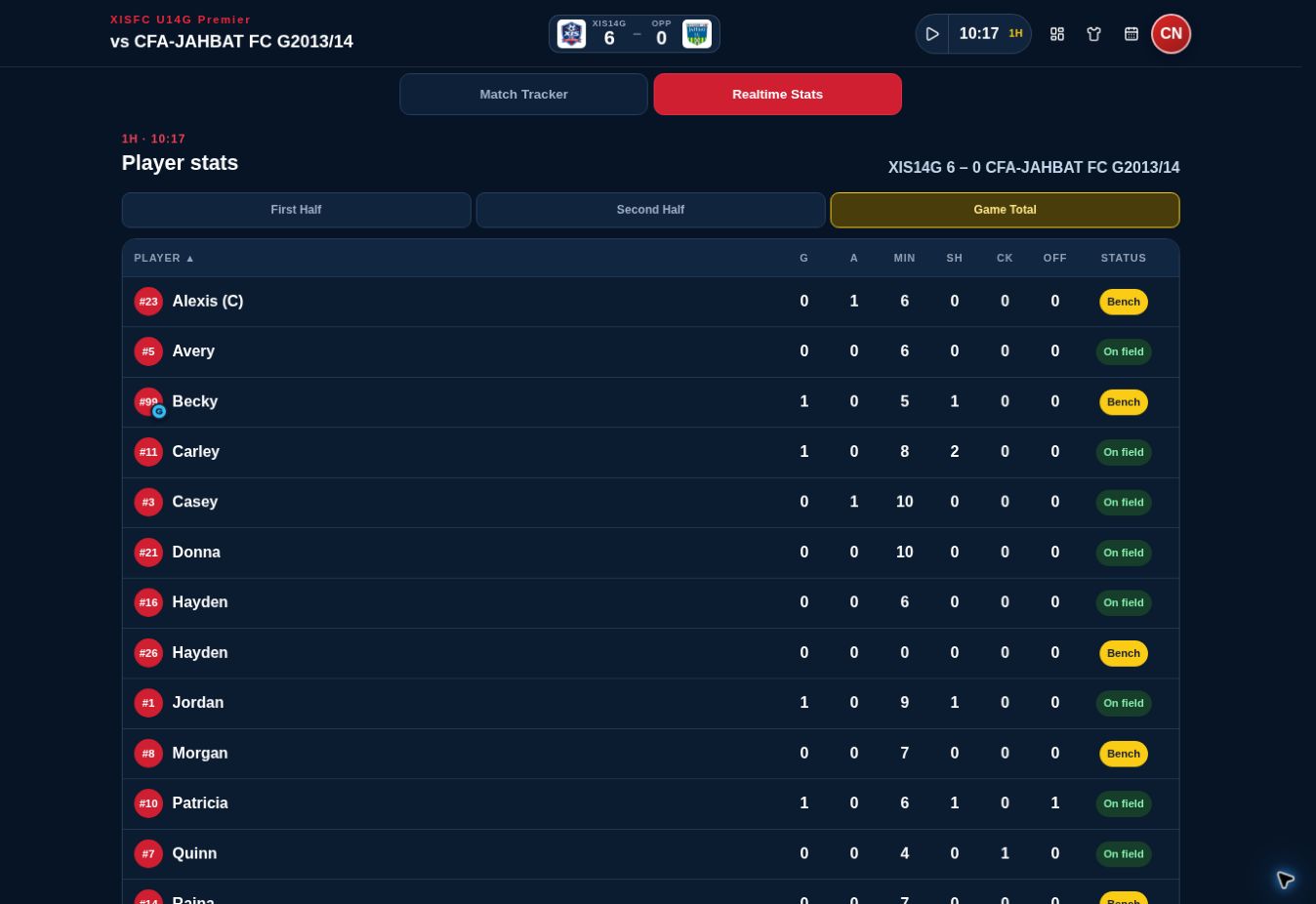 Actual XIShift realtime statistics for XISFC U14G Premier showing player goals, assists, minutes, shots, corners, offsides, and status